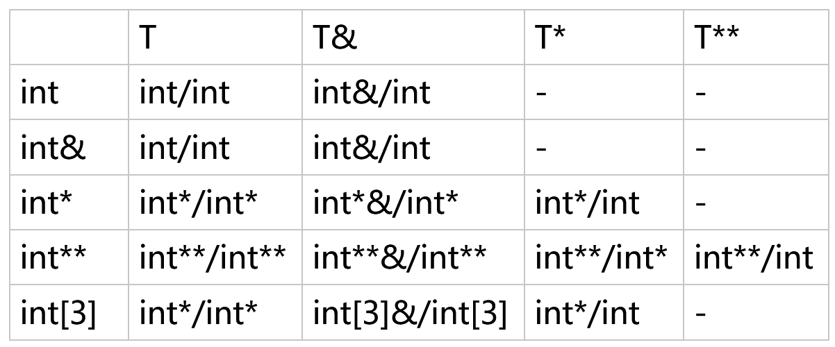 type_deduction